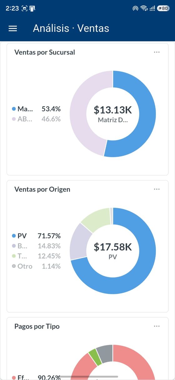 MySoftware Admin: Análisis de ventas