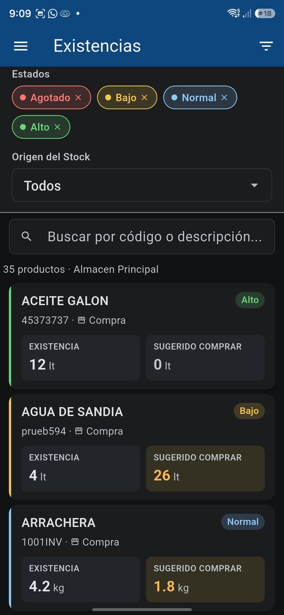 MySoftware Admin: Existencias con semáforo